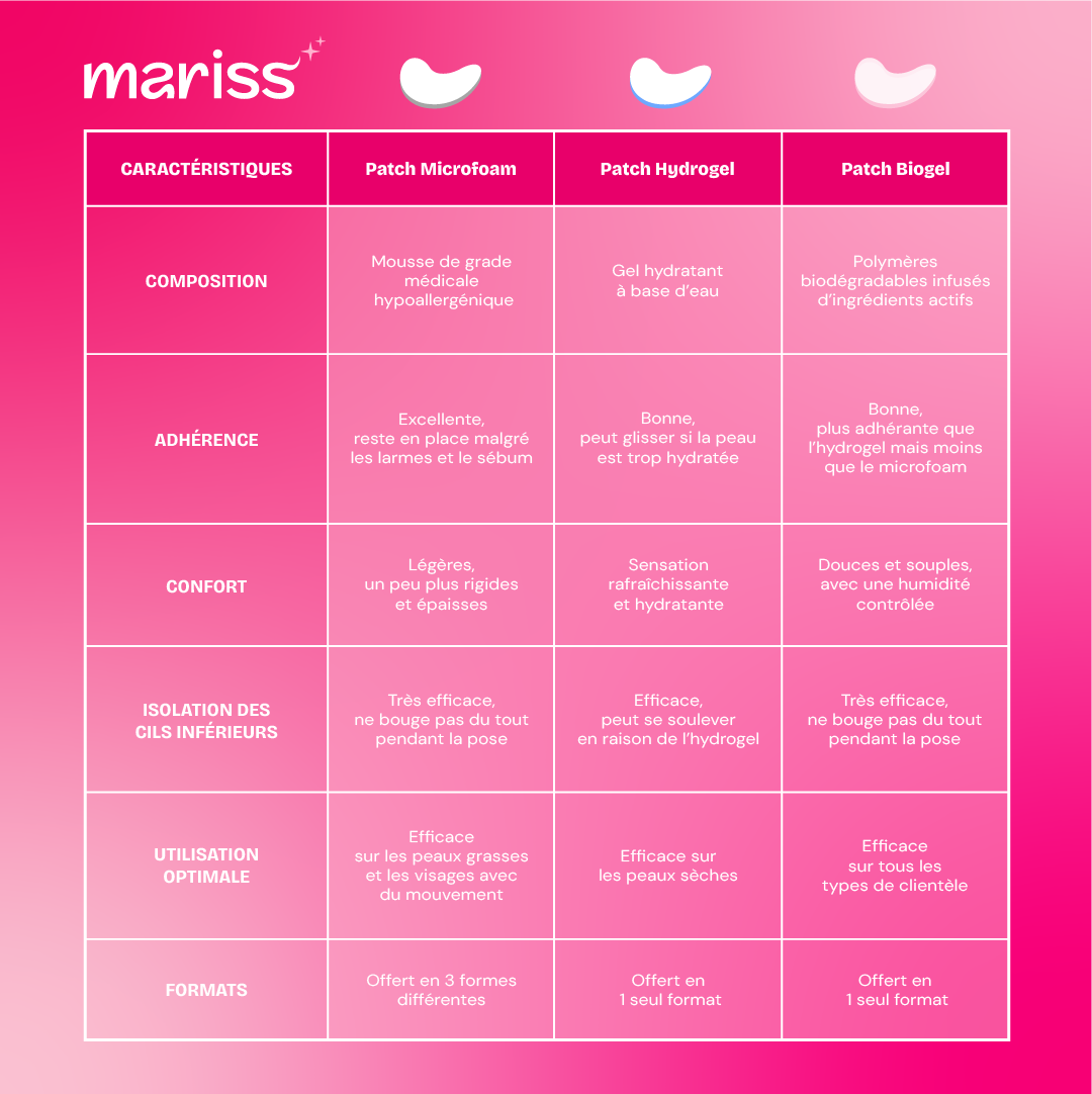 Patches en hydrogel coupe V