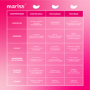 Stick It ♡ Patches en biogel